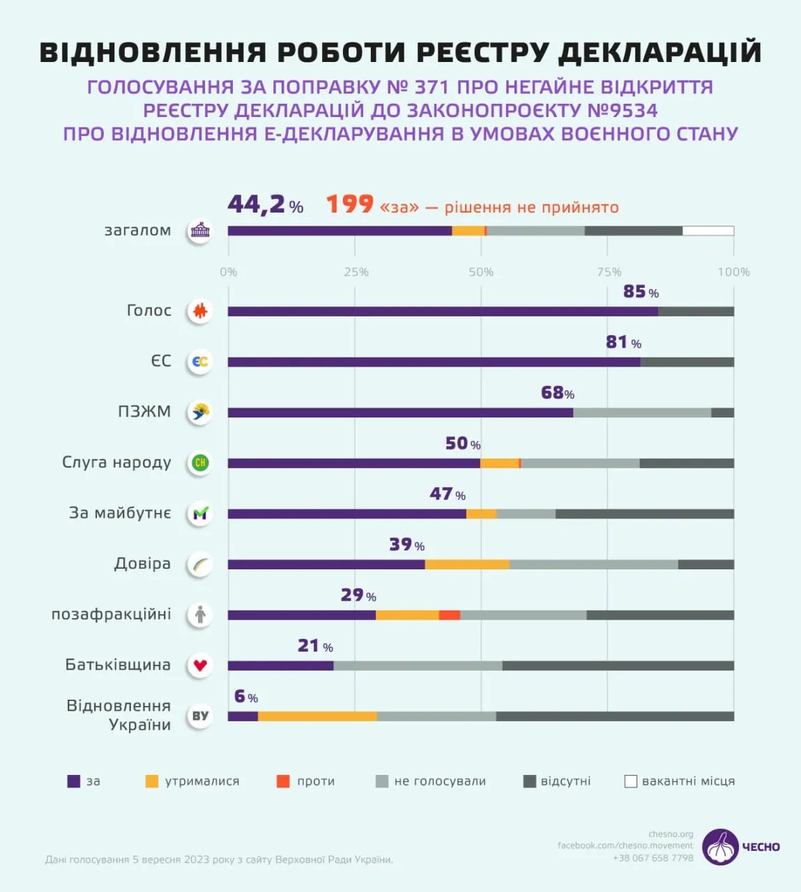 Тематична інфографіка від руху "ЧЕСНО"