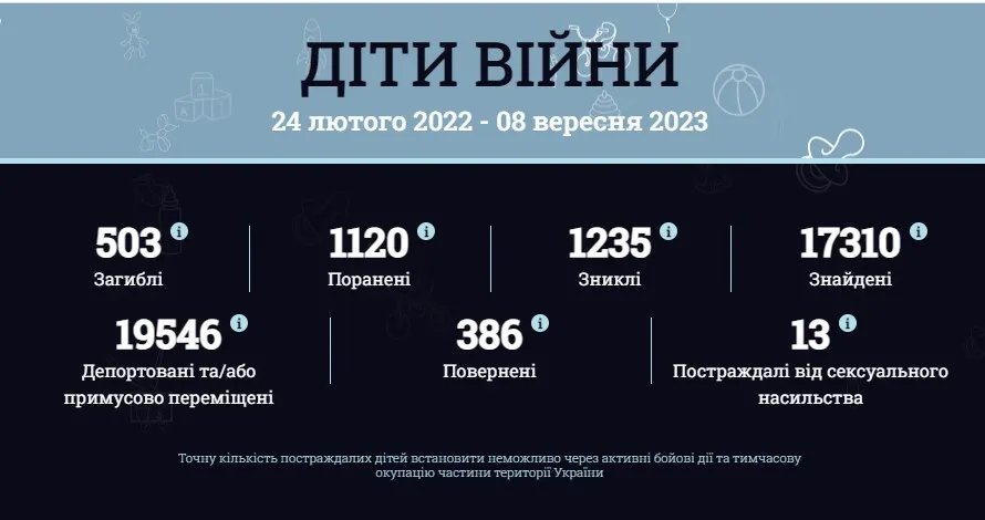 Україна повернула хлопчика, якого місяць катували у російській в'язниці, а також ще вісьмох дітей - подробиці від омбудсмена 1