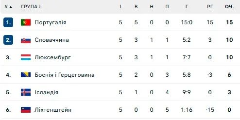 Турнирное положение