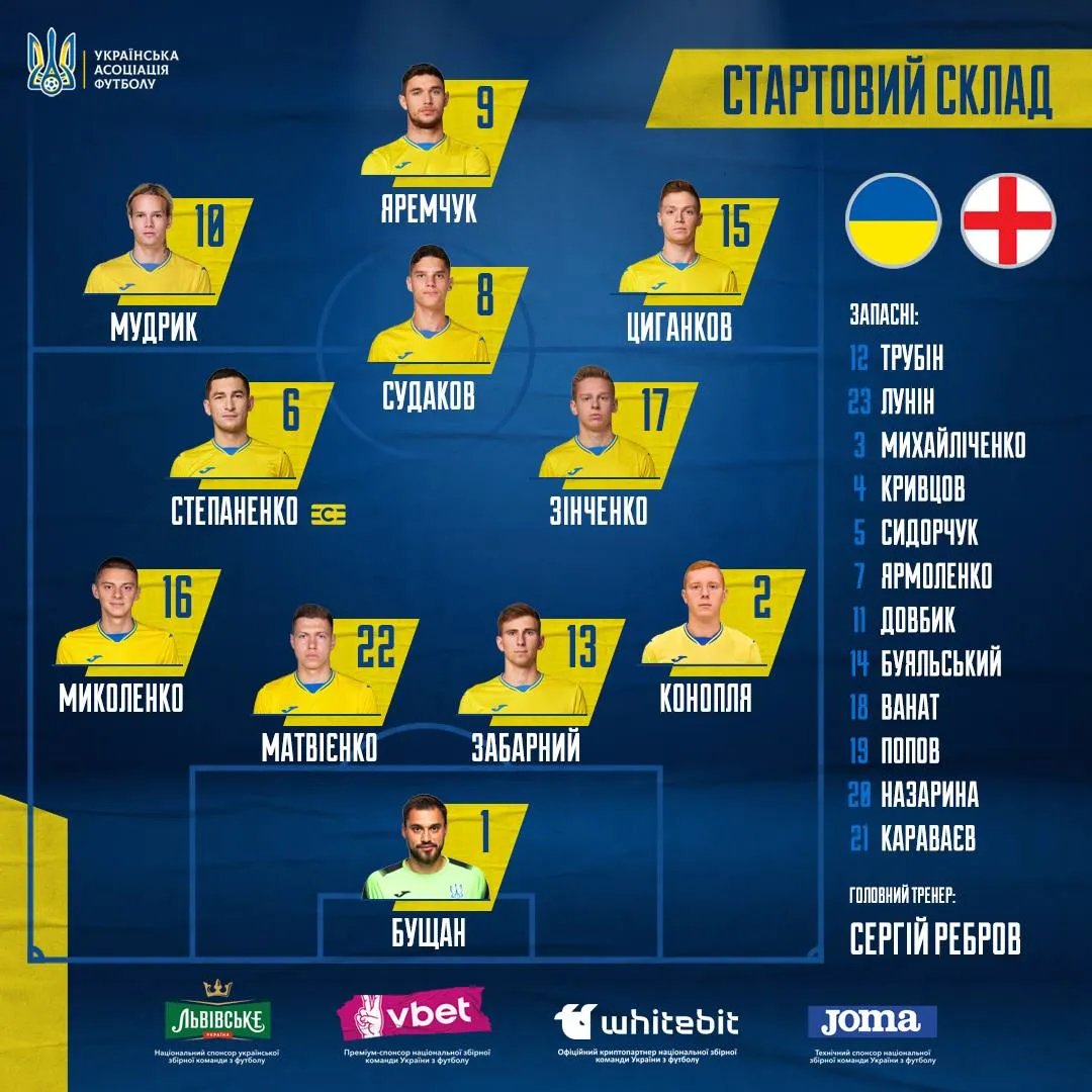 Состав сборной Украины