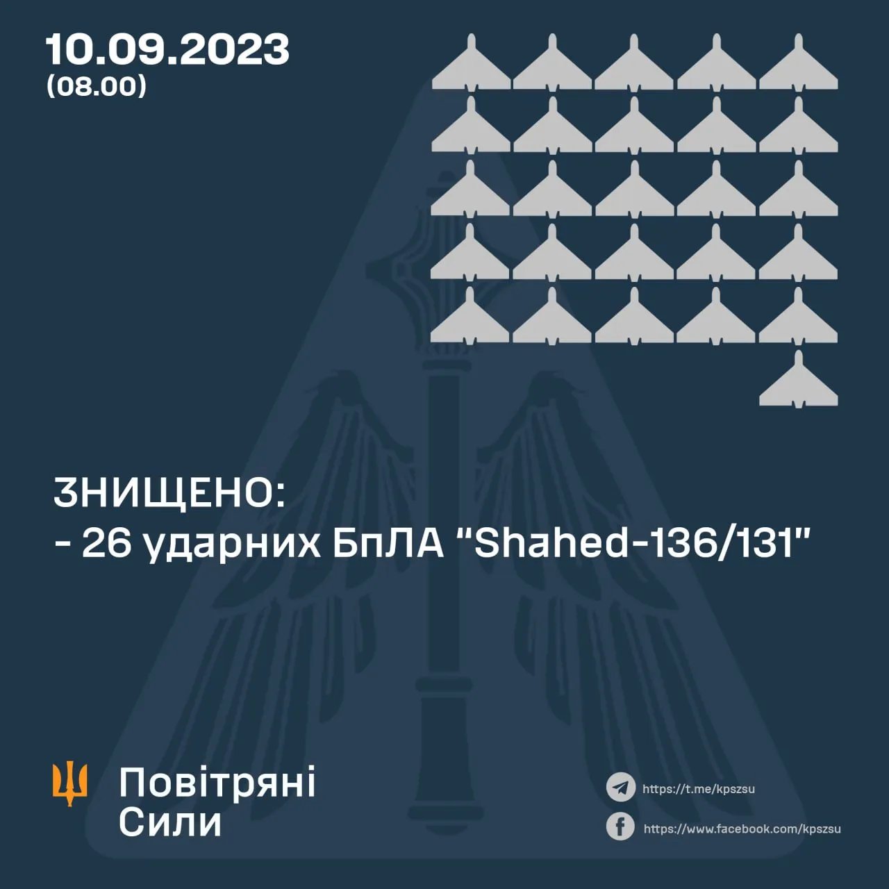 Дані: командування Повітряних сил ЗСУ