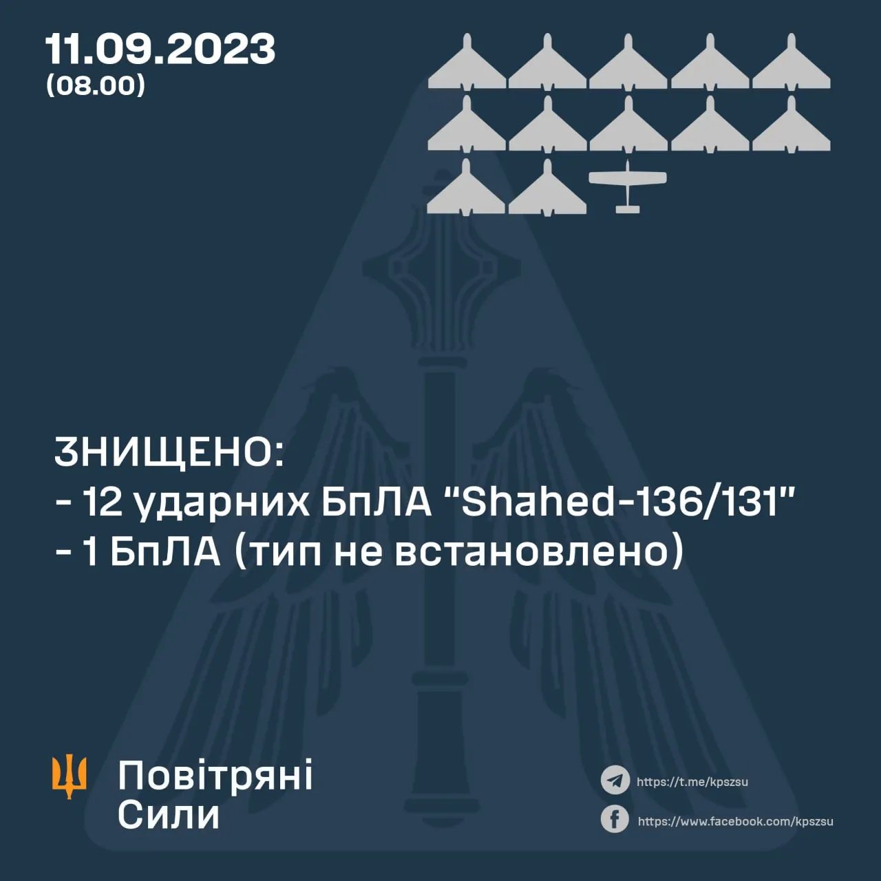Дані: командування повітряних Сил