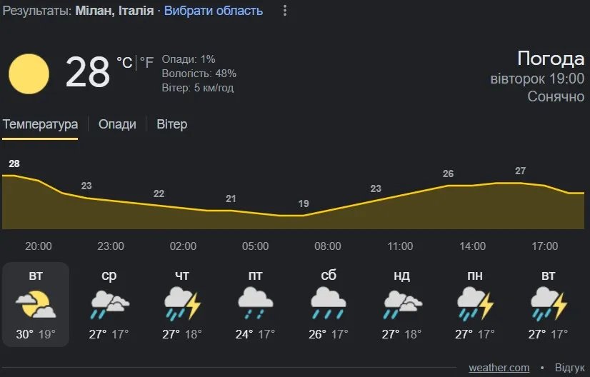 Во время игры ожидается серьезный дождь, возможна гроза