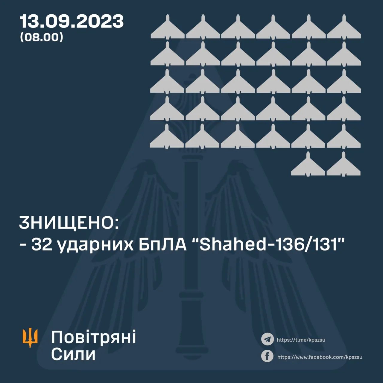 Данные: командование воздушных Сил