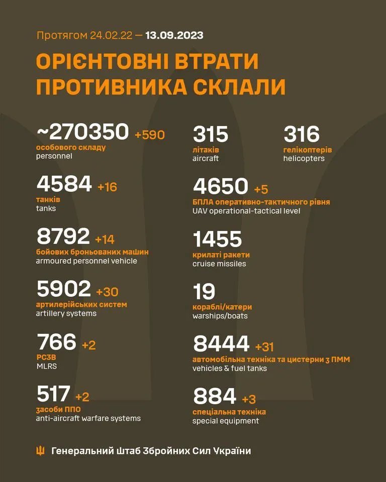 Потери окупантов по состоянию на утро 13 сентября