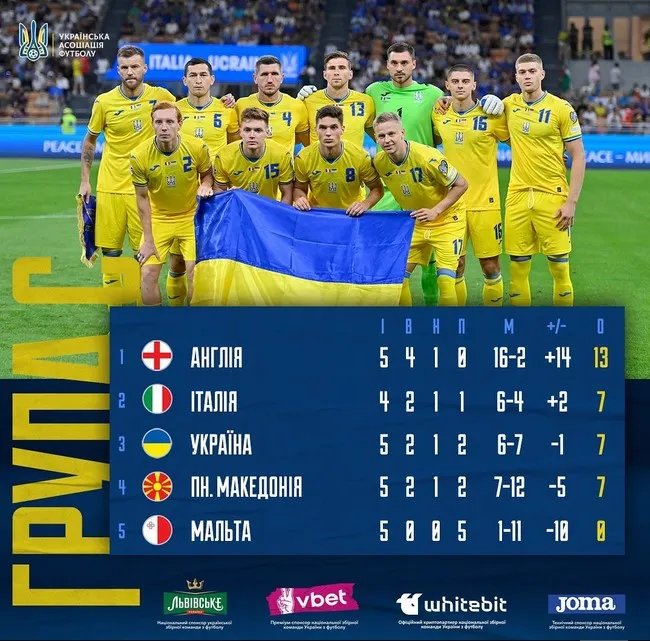 Турнирное положение в группе С