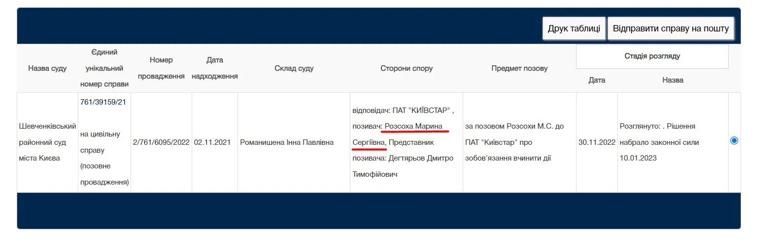 Позивачкою у справі проти Київстару є Марина Розсоха