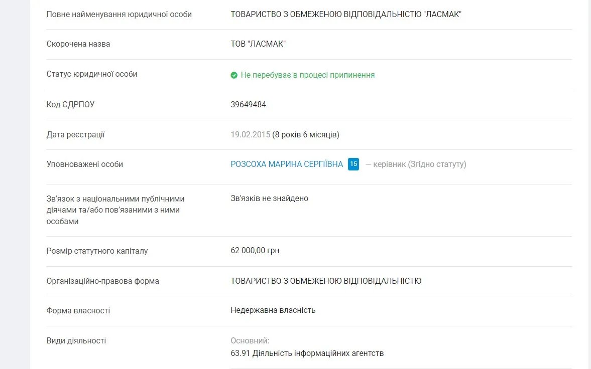 Марина Розсоха є керівницею ТОВ "Ласмак" (Страна.ua)