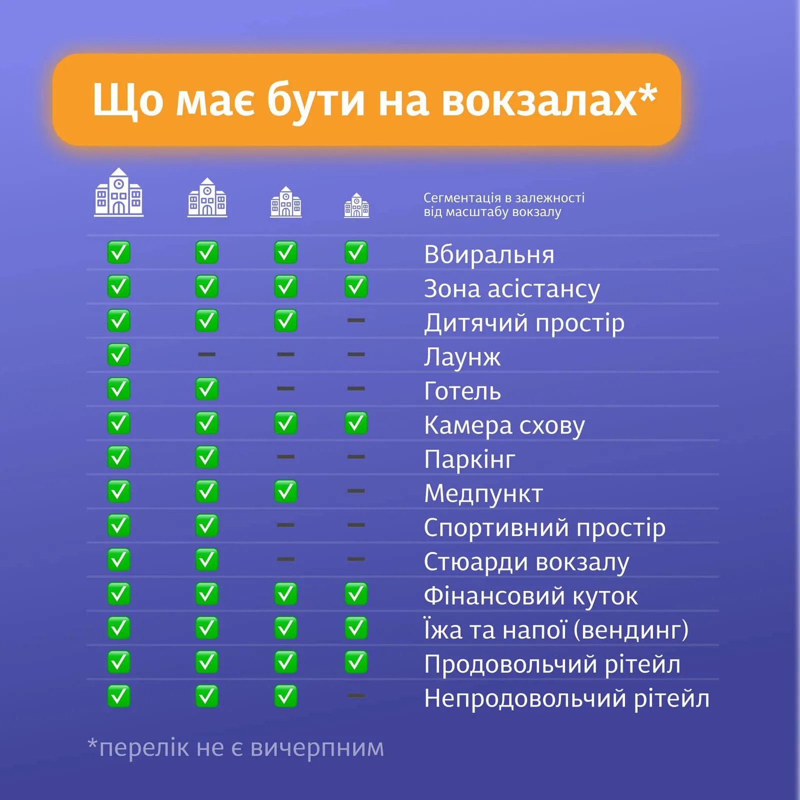 Перелік того, що має бути на вокзалах
