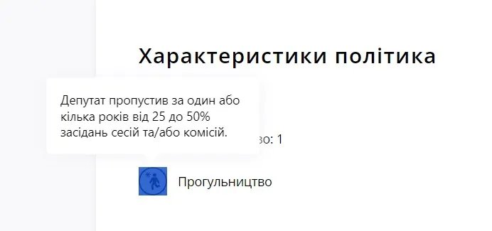 До половини сесій ВР прогулював Шуфрич за даними руху "Чесно"