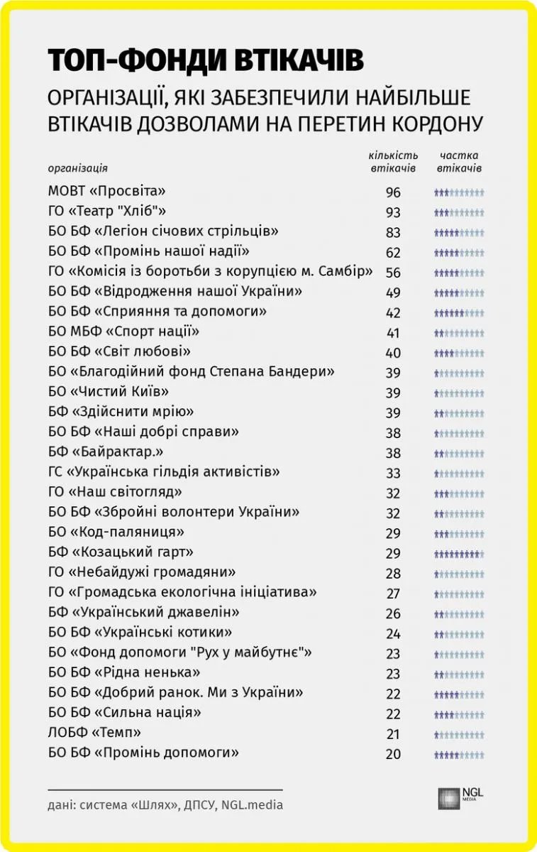 Список ГО и БФ, через которые сбежать мужчины Список ГО и БФ, через которые сбежать мужчины