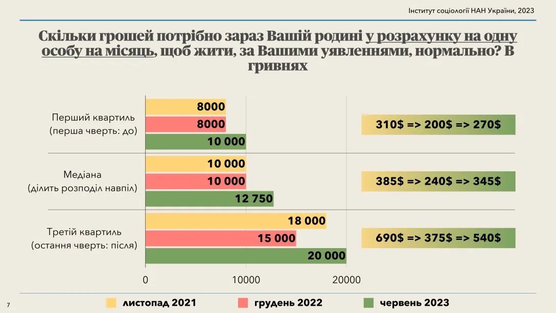 Фото: Институт социологии НАН Украины
