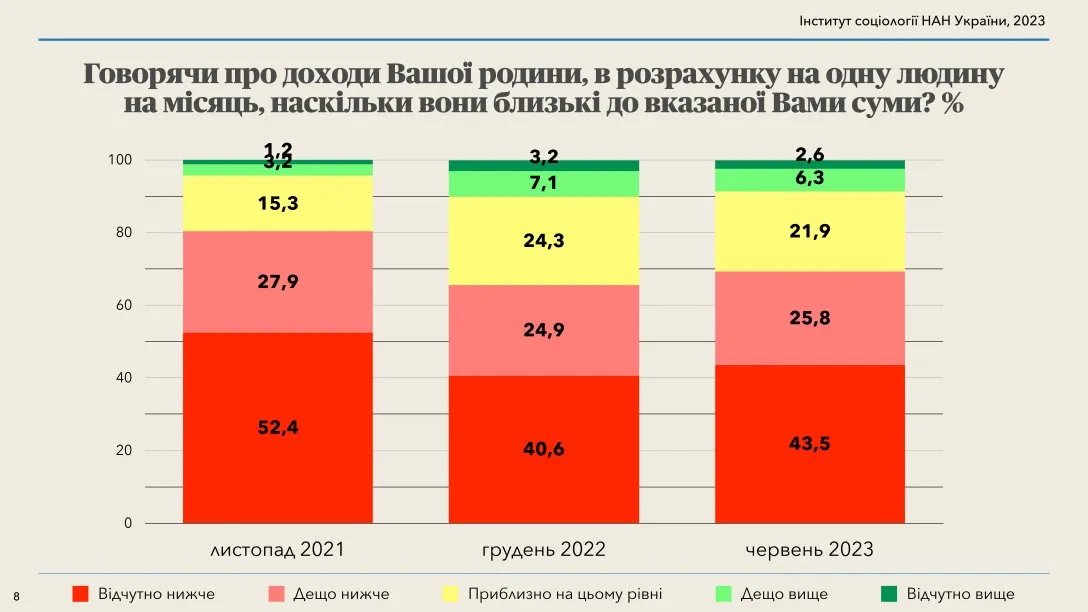 Фото: Институт социологии НАН Украины