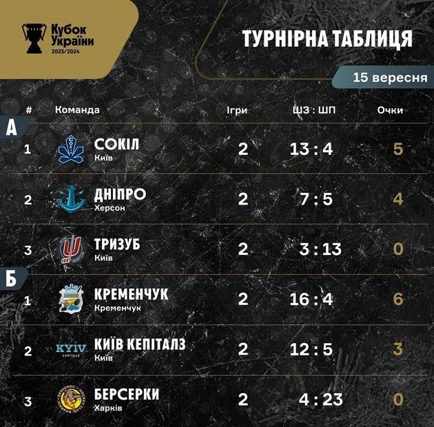 Турнирная таблица