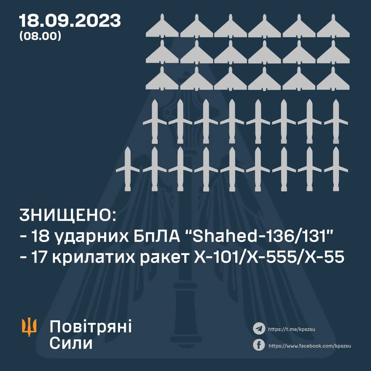 Дані: Повітряні Сили ЗСУ