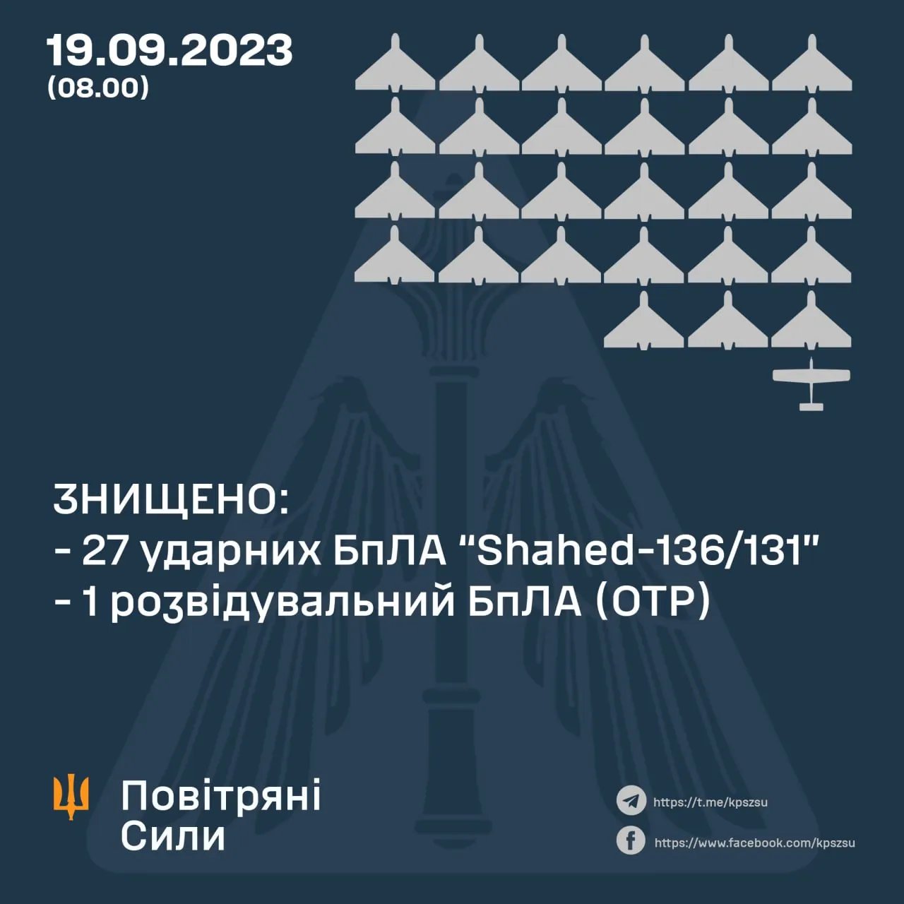 Данные: командование Воздушных сил ВСУ