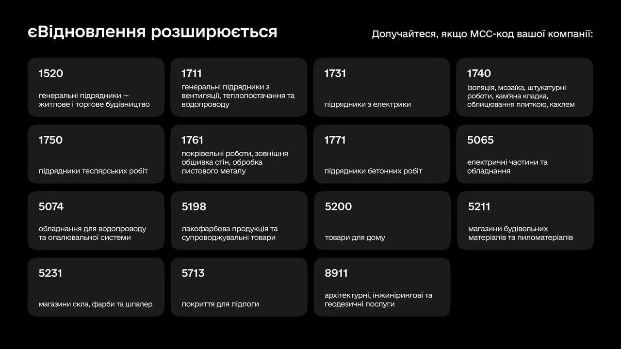 Еще 12 MCC-кодов будут участвовать в программе естьВосстановление