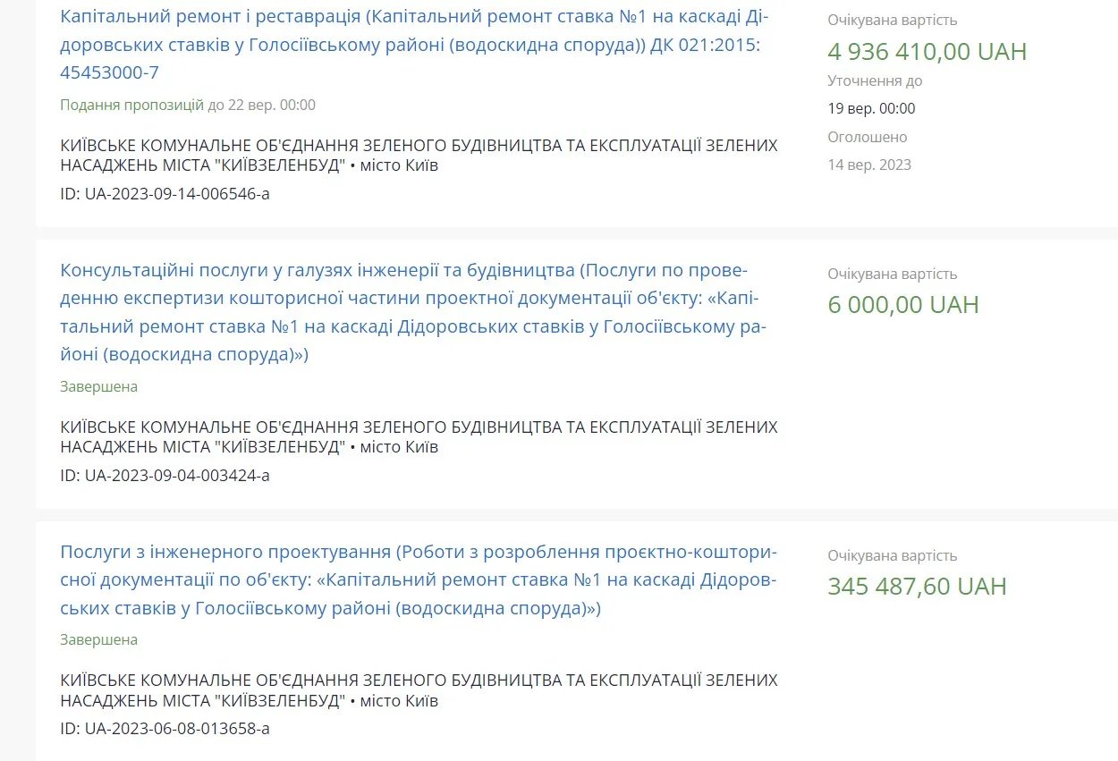 Загалом на капремонт скверу витратять до 528 789 7,60 гривень