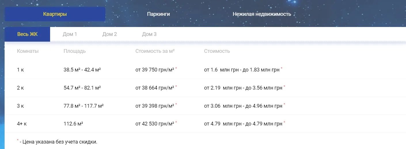 Вартість квартир у ЖК "Оберіг-2"