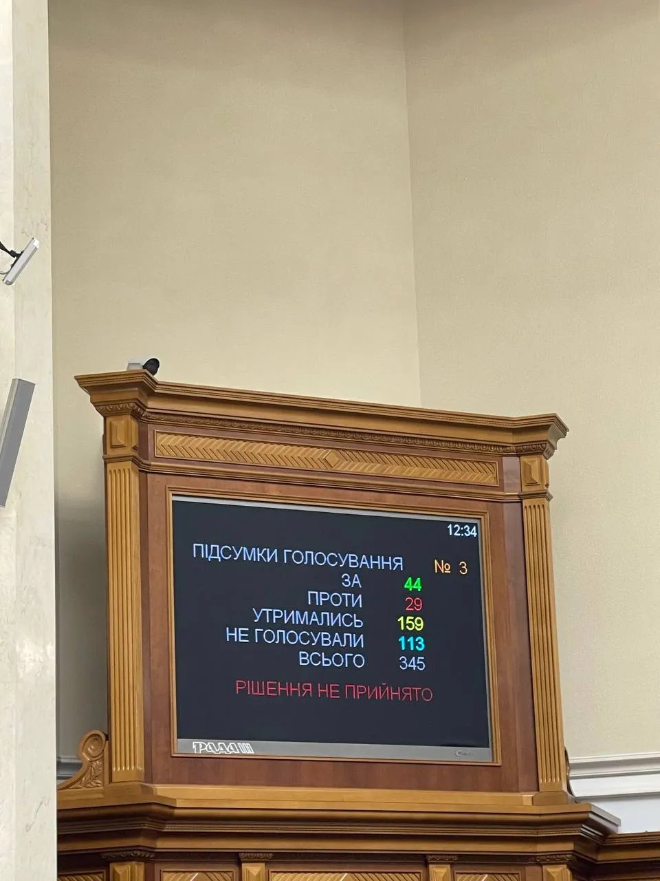 Депутаты от ЕС поставили на голосование предложение об отклонении бюджета 2024 года, оно набрало только 44 голоса (из 226 необходимых)