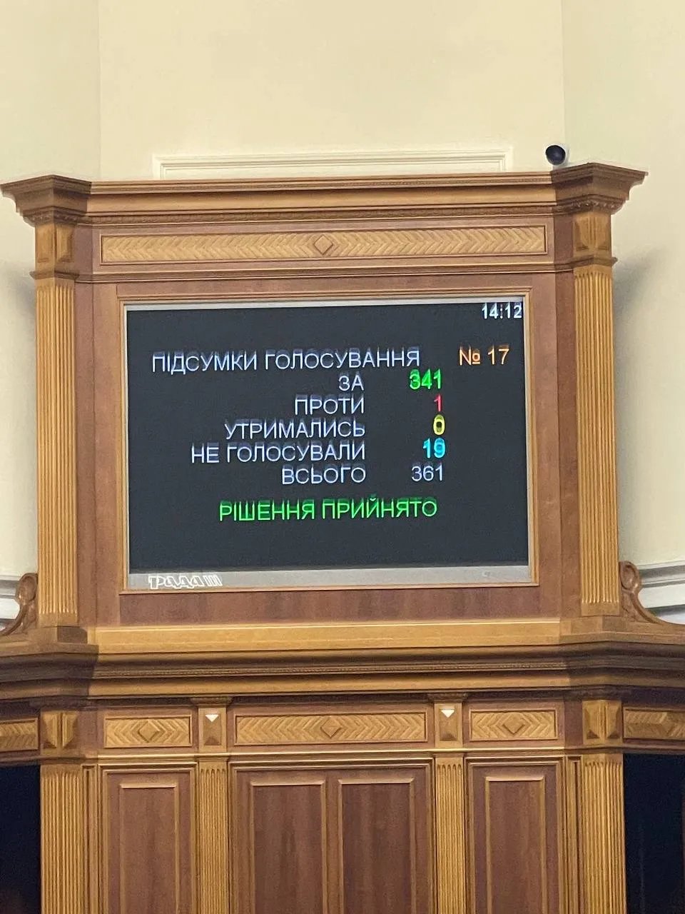Результати голосування