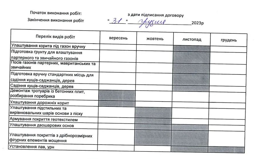 План робіт з ремонту скверу імені Кошиця у Дарницькому районі столиці