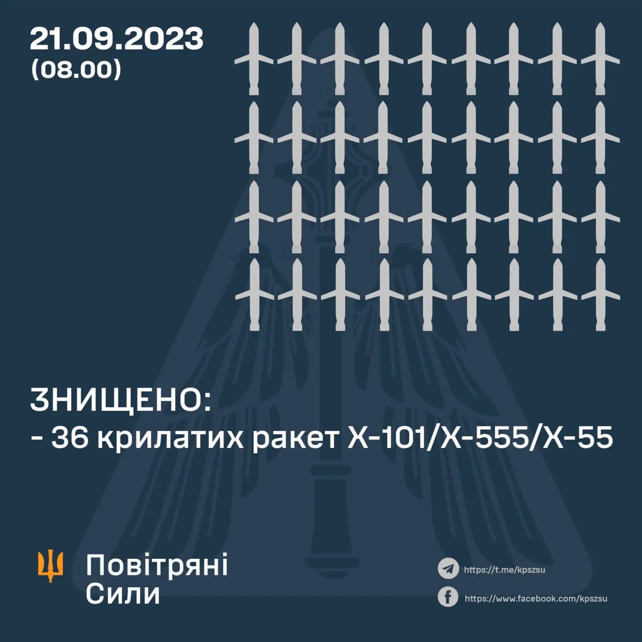 Данные: командование Воздушных сил ВСУ