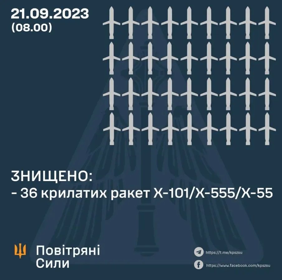 Инфографика от Воздушных сил