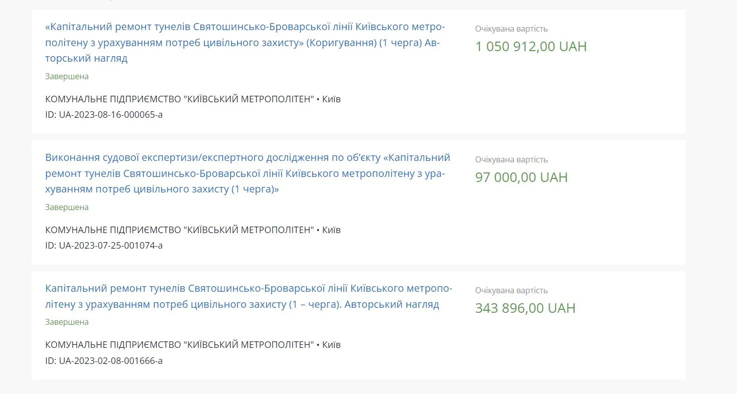 На ремонт тоннелей Святошинско-Броварской линии потратят более 1 миллиона гривен