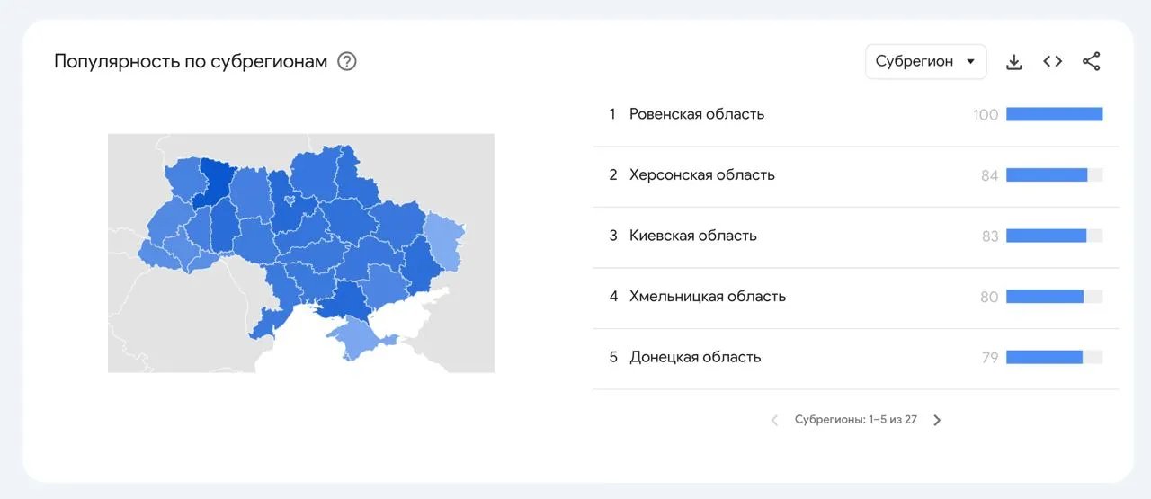 Запити по регіонам Запити по регіонам