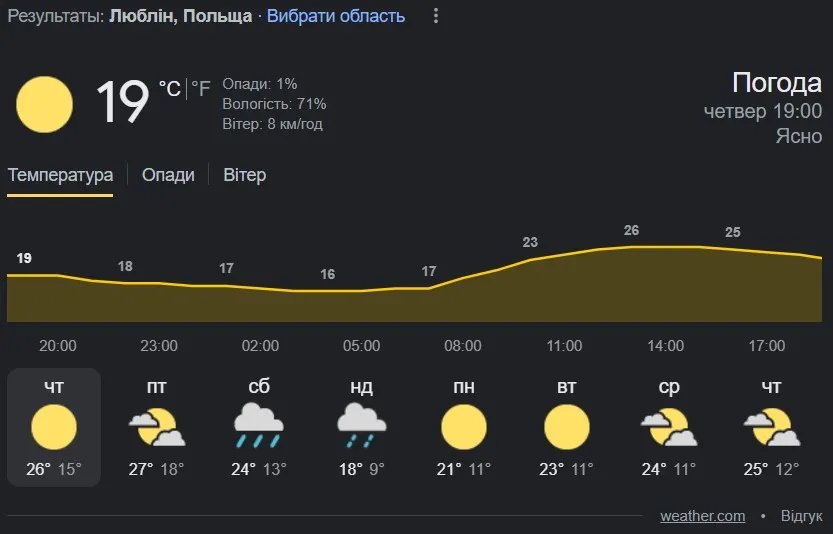 Прогноз погоды в Люблине