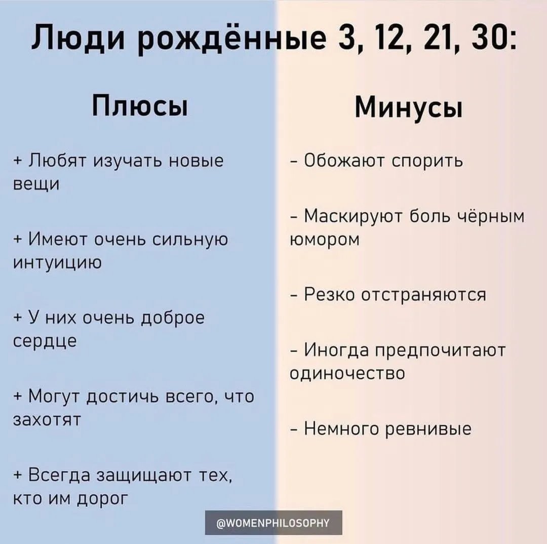 Таблица характеристик личных качеств людей, рожденных 3, 12, 21 и 30 числа месяца.