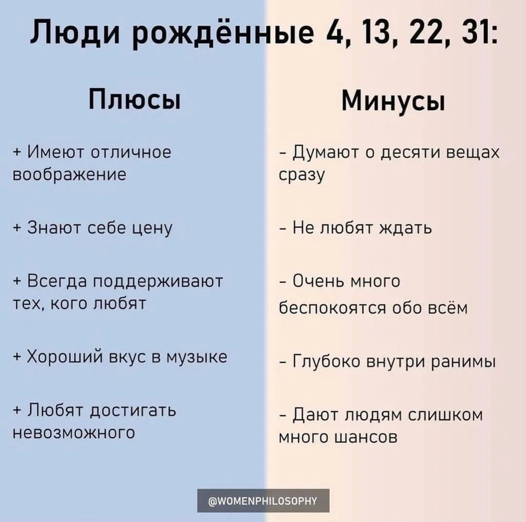 Таблица характеристик личных качеств людей, рожденных 4, 13, 22 и 31 числа месяца.