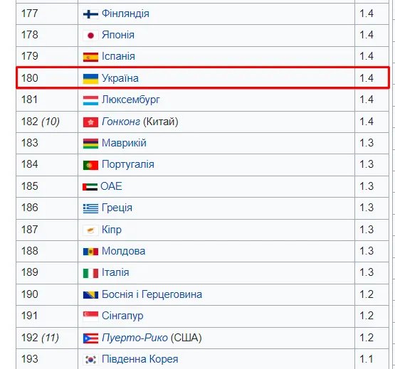 Статистика от ООН