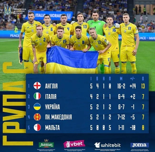 Турнирная таблица