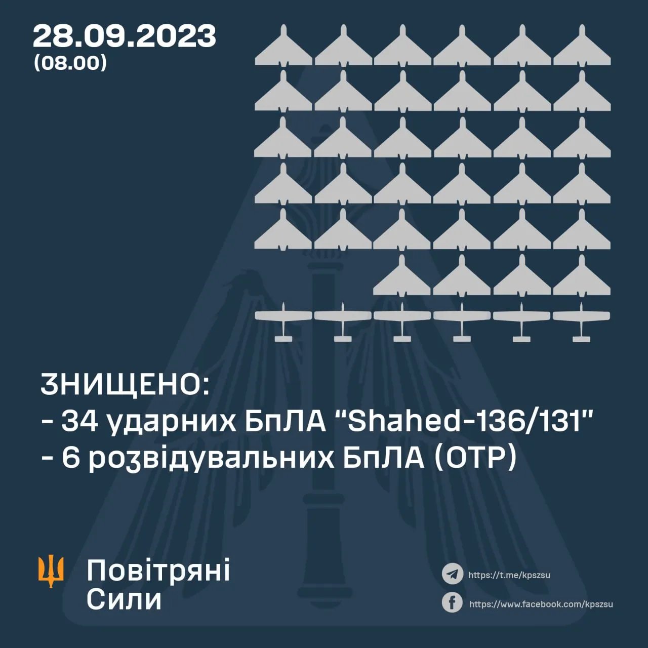 Дані: Повітряні Сили