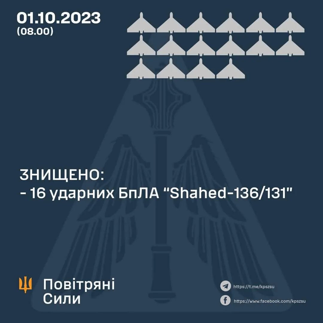 Результати нічного полювання на російські дрони Результати нічного полювання на російські дрони