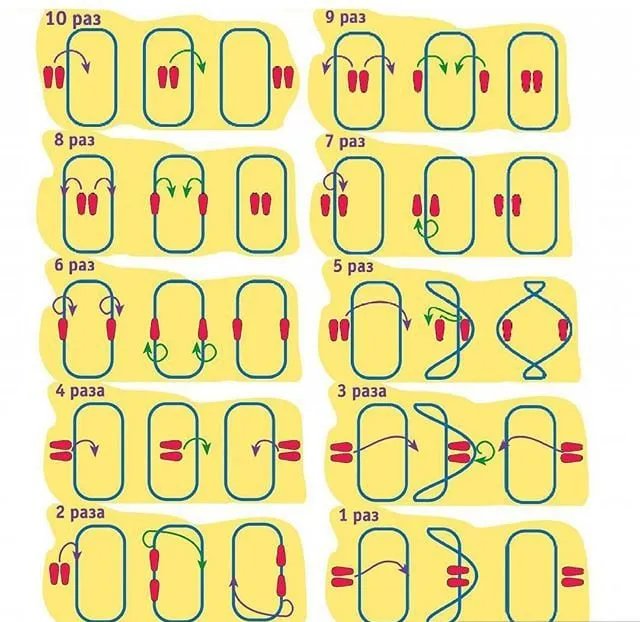Рівні гри в резиночку