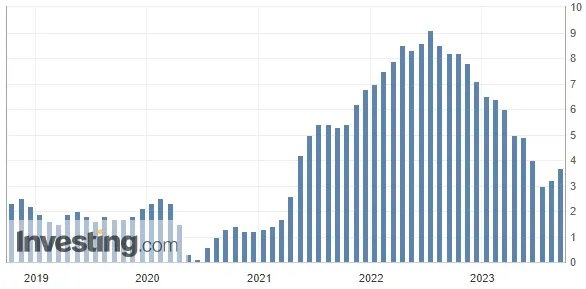 Рівень інфляції у США, % у рік Рівень інфляції у США, % у рік