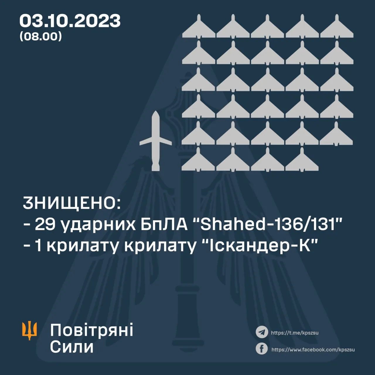 Дані: Повітряні Сили