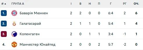 Группа А