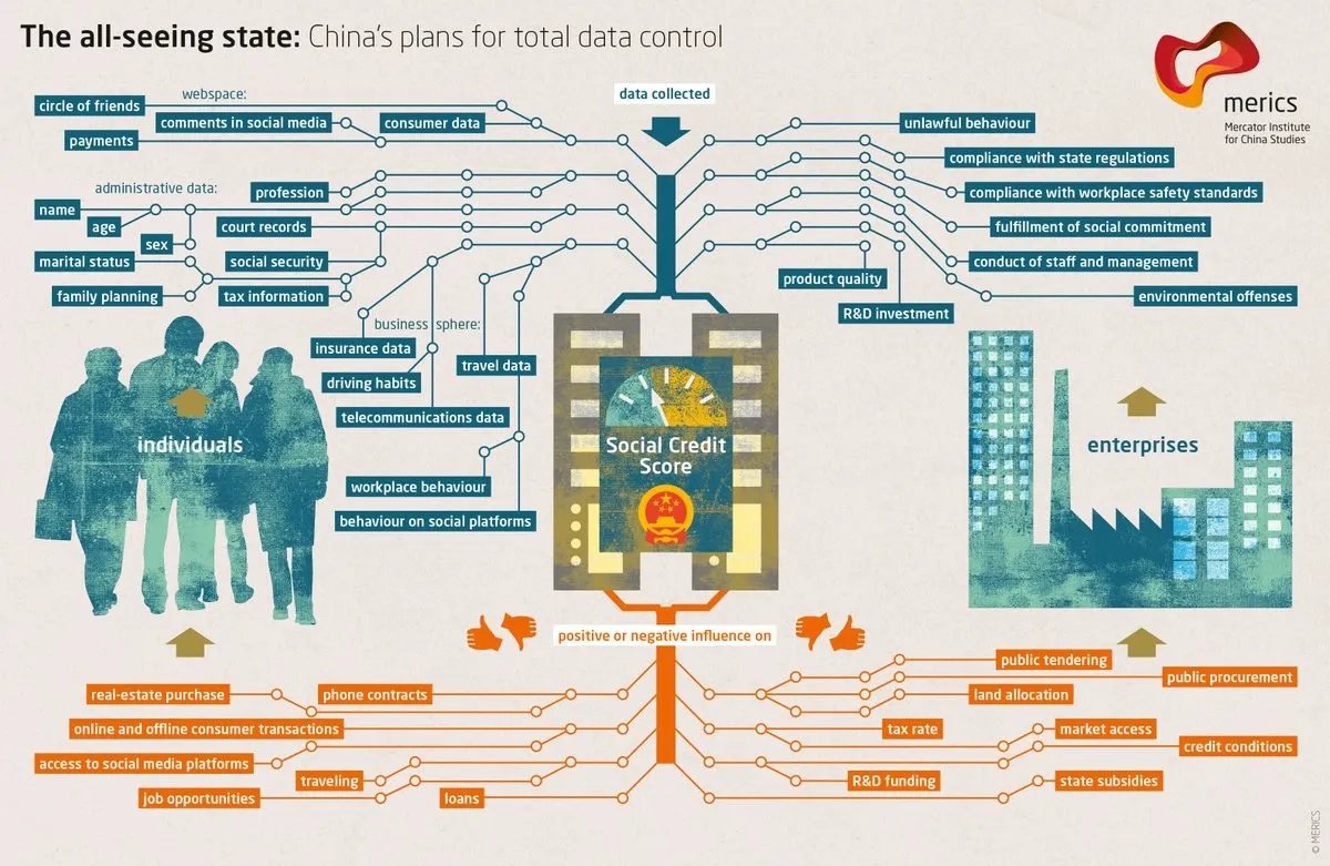 Схема роботи системи в Китаї, яка вже працює на цей час