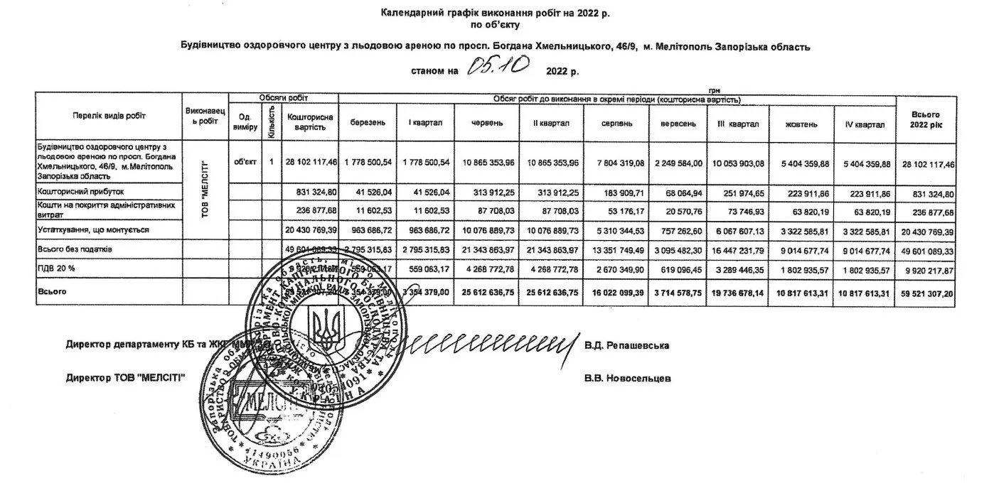 Календарний графік виконання робіт в окупованому Мелітополі Календарний графік виконання робіт в окупованому Мелітополі