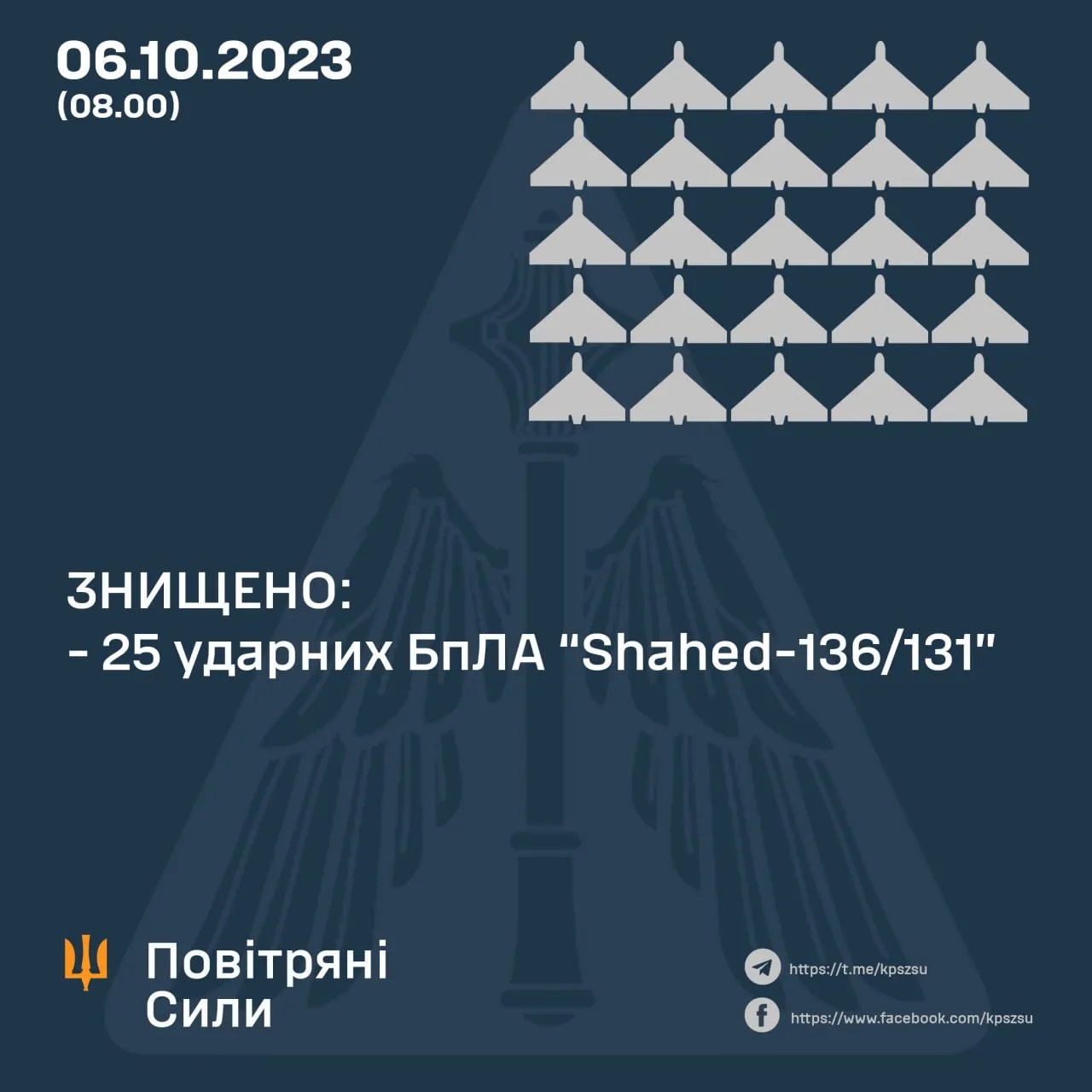 Інфографіка від Повітрянил сил