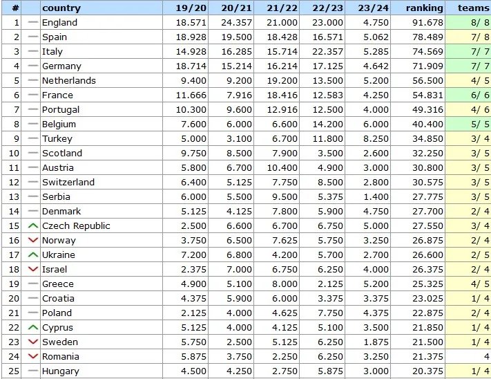 Топ-25 рейтингу