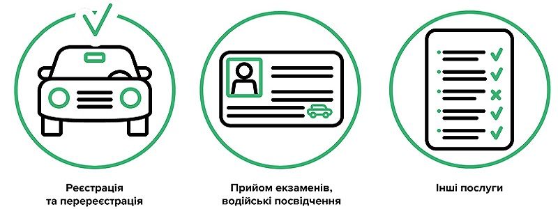 Сервисный центр МВД: что это такое и когда появится в Днепре?