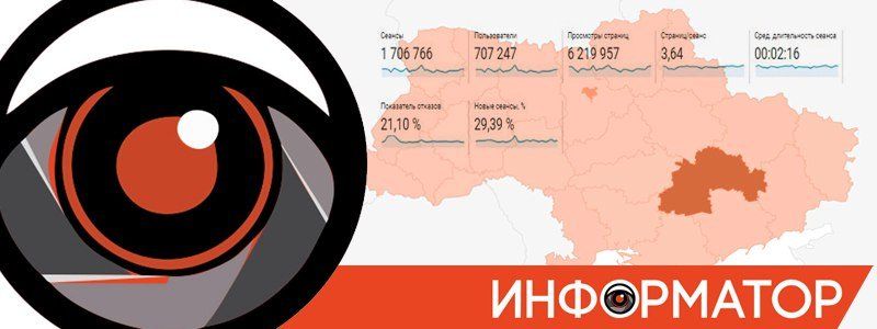 Достижения Информатора: почти 2 миллиона сеансов за февраль и новый рекорд посещаемости