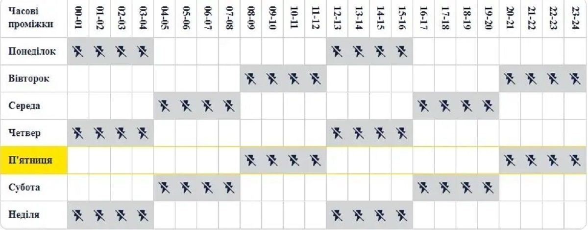 График отключений света в Днепре График отключений света в Днепре