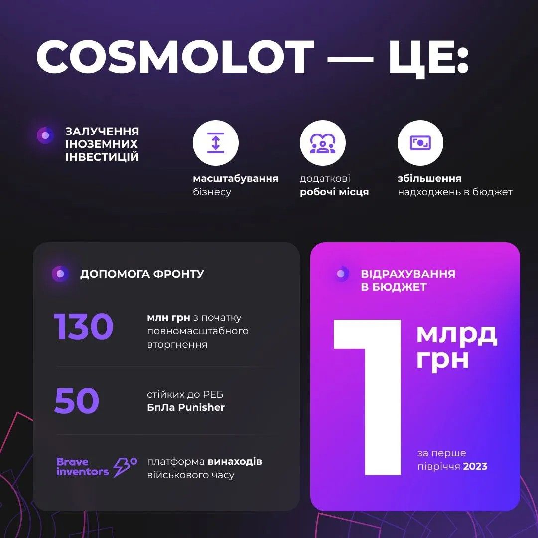 Помощь от Comolot