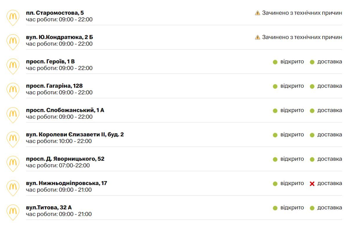 Загалом працюють 9 ресторанів мережі